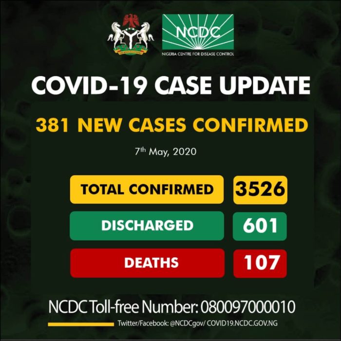 Nigeria records 381 new cases of COVID-19, number of infections now 3,526