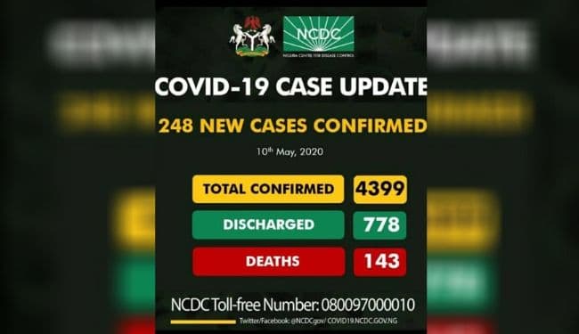 NCDC Confirms 248 New Cases of Covid-19 As Cases Rise to 4,399