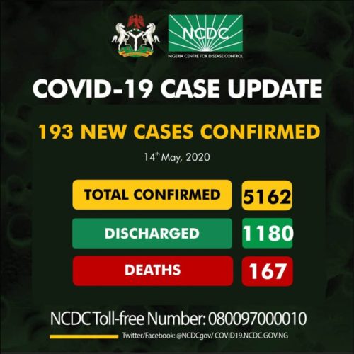 Nigeria Hits 5000 Mark As It Records 193 New Cases of Covid-19