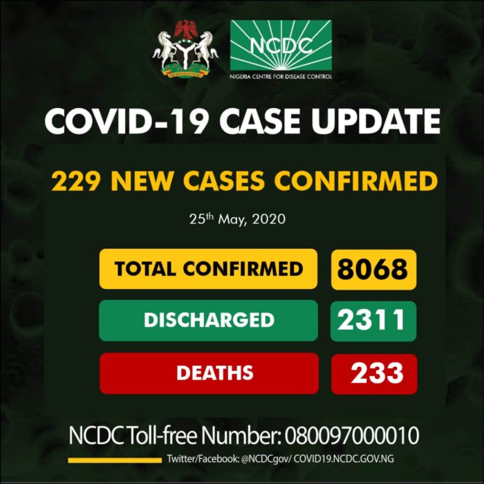 NCDC Confirms 229 Fresh Cases of COVID-19, Total Now 8,068