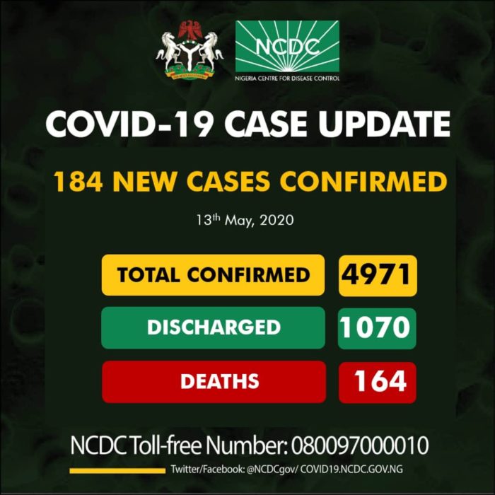 Nigeria Announces 184 New Cases of COVID-19, Total Infections Now 4,971