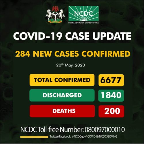 Nigeria Records 200 COVID-19 Deaths As NCDC Confirms 284 New Cases