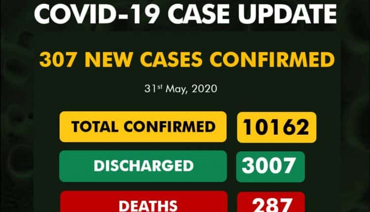 Nigeria Hits 10,000 Mark Of Covid-19 As New 307 Cases Were Recorded