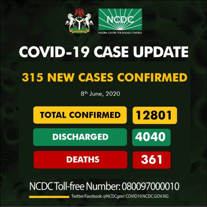 NCDC Confirms 315 New COVID-19 Cases, Nigeria’s Toll Now 12,801