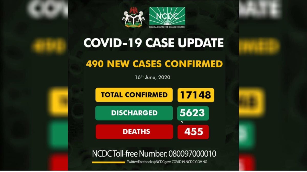 NCDC Announces 490 New Cases Of Covid-19