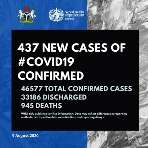 Nigeria Records 437 New Covid-19 Cases