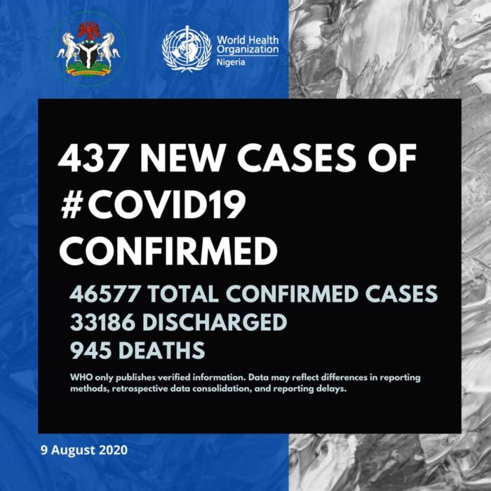 Nigeria Records 437 New Covid-19 Cases